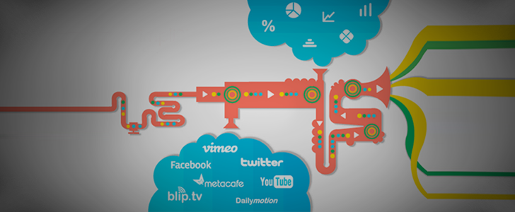 Social Video Marketing voor meer engagement